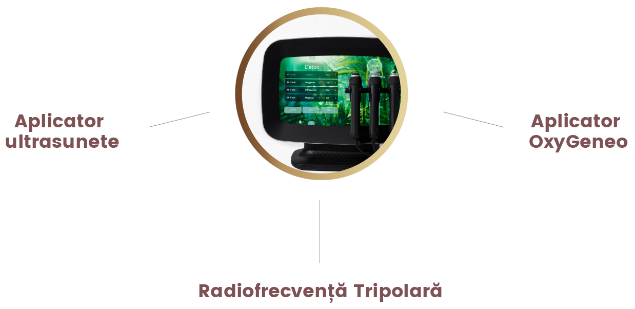 Tratamente faciale Geneo-x