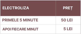 Preturi Electroliza