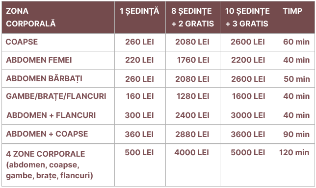 Remodelare corporala